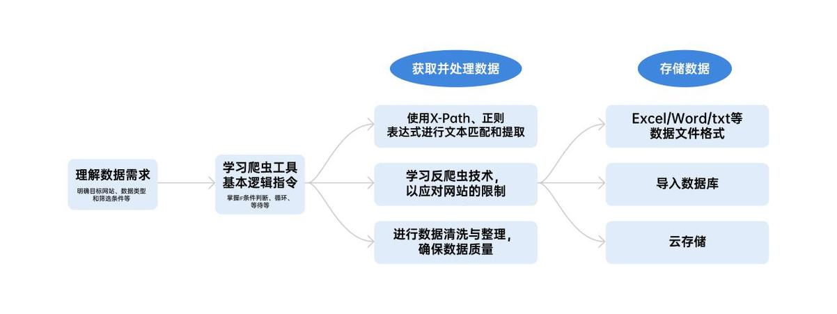 無限超人 智能化爬蟲服務，讓數據收集更簡單