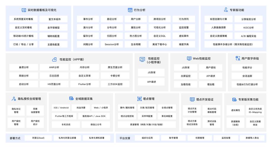 數字應用全域數據采集洞察 驅動數據服務新范式